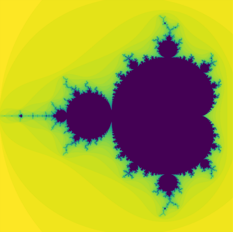 mandelbrot